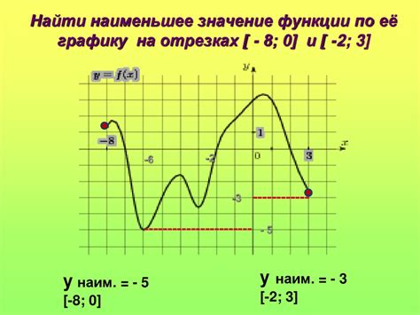 Функции и значение