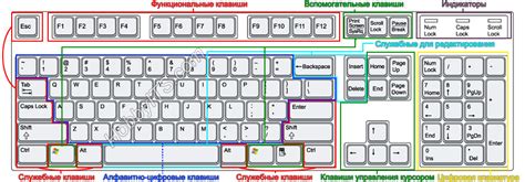 Функциональное назначение горячих сочетаний клавиш