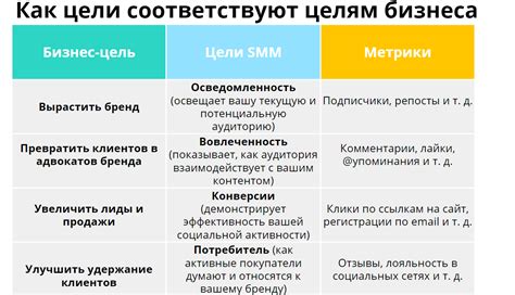 Функциональность СММ в контексте бизнеса и общества