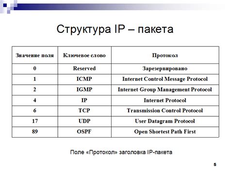 Функциональность IP-пакета и его структура