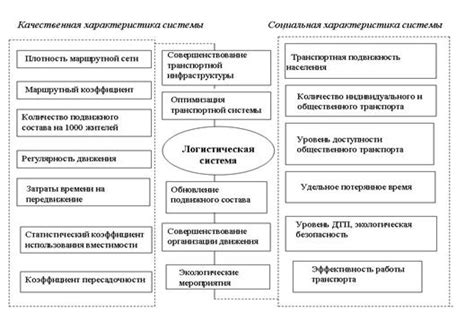 Функциональные возможности тахографа при контроле времени в организации пассажирских перевозок