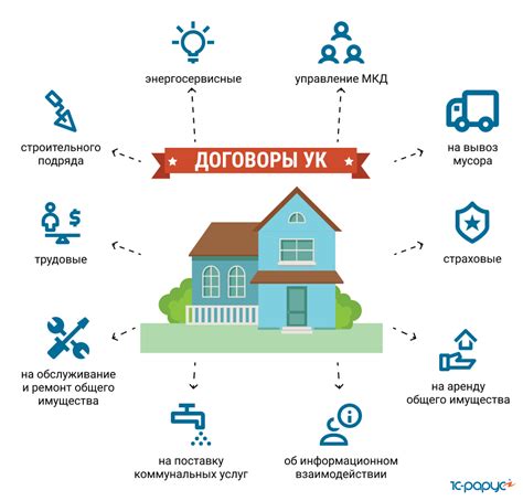 Функционал и преимущества современного управления интеллектуальным домом