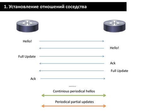 Функция и принцип работы Интернет-протокола