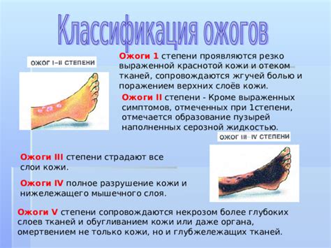 Характеристика симптомов и проявлений ощущения жгучей боли при поражении кожи