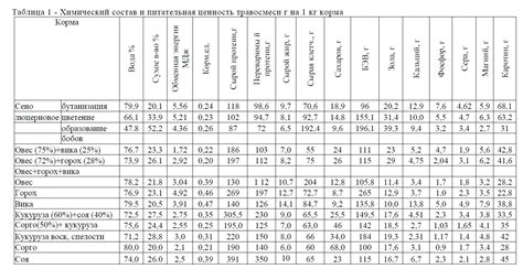 Химический состав и питательная ценность каркаде