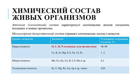 Химический состав и ценные компоненты знаменитого корня