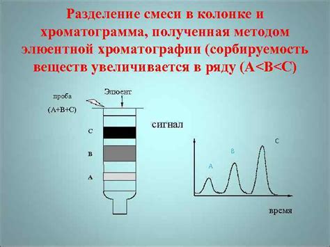 Хроматографические методы: расщепление смесей и определение объема вещества