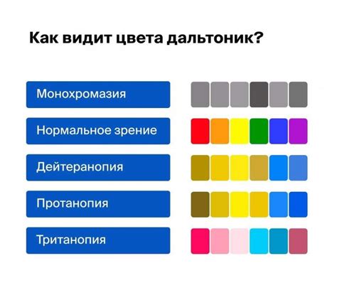 Цветовая слепота: понятие и его значение