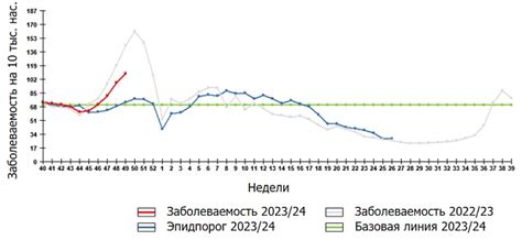 Целесообразность применения антипиретических свечей в случае ОРВИ