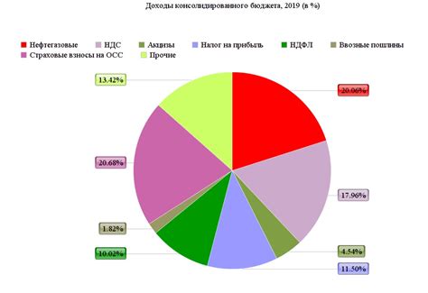 Цена и бюджет: какая опция более доступна для среднего потребителя?