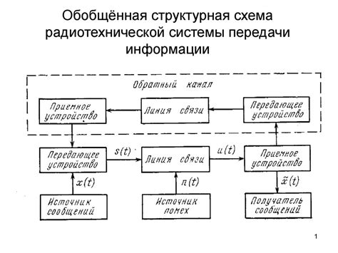 Центральная и периферическая системы передачи информации