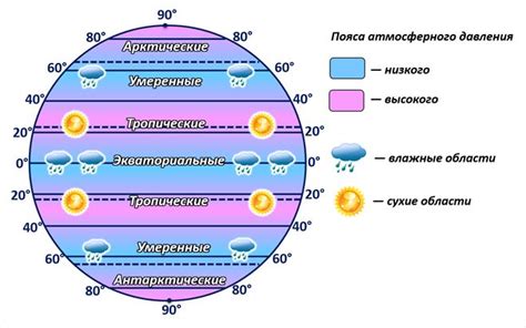 Циркуляция водных масс на Земле