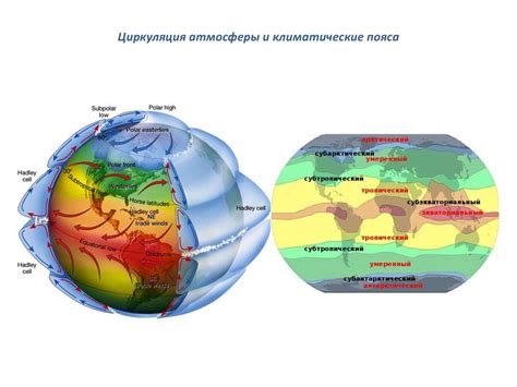 Циркуляция воздуха и формирование климатических областей