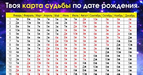 Цифра 21 в дне рождения: путь к судьбе и достижениям