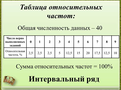 Частота и разблокировка множителя