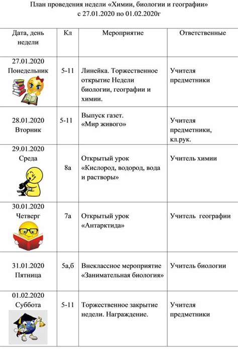 Частота обновления учебных программ в биологии и географии