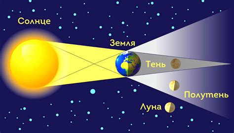 Частота явления: сколько раз в год происходит затмение Луны?