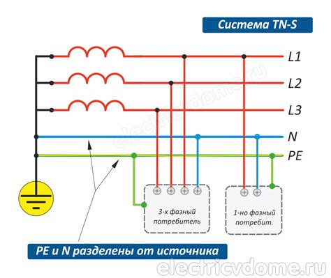 Часто возникающие вопросы о проведении электрического заземления на загородной усадьбе