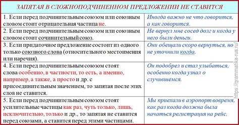 Частые ошибки при использовании запятых в предложениях: исключайте неправильные конструкции