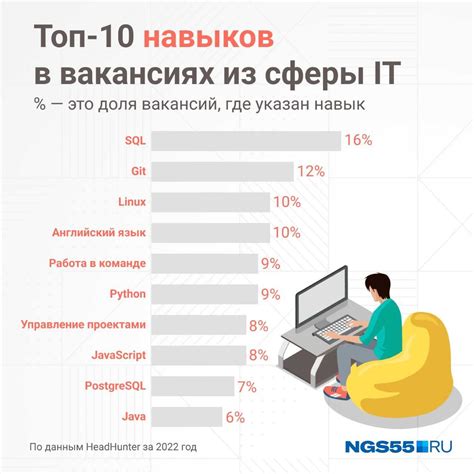 Чтение и загрузка данных из структурированных файлов при помощи различных языков программирования