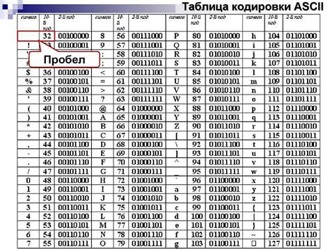 Что делать, если невозможно отключить кодировку?