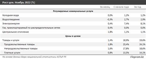 Что означает показатель 128 на 58 и какие факторы на это влияют?