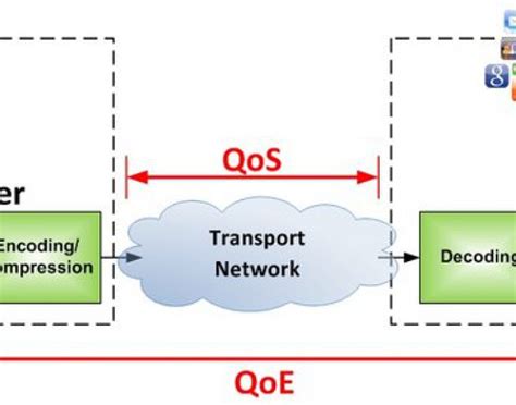 Что означает QoS и как работает данная функция на роутере Кинетик?
