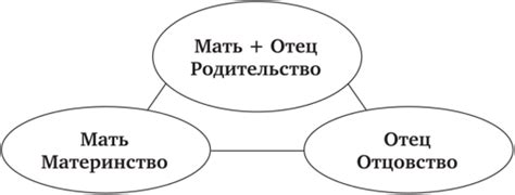 Что подразумевается под родительством через фактическое воспитание и заботу?