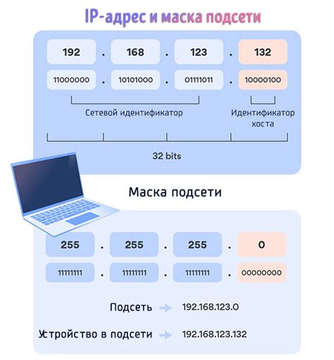 Что представляет собой маска подсети и как она применяется в компьютерных сетях?