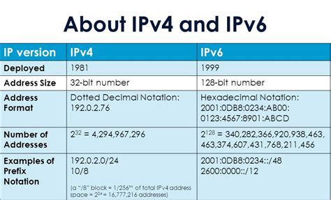 Что представляет собой IPv6 и почему имеет смысл отключать эту технологию на роутере Huawei