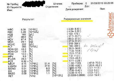 Что скрывается за аббревиатурой CDT в анализе крови?