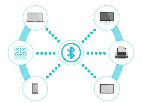 Что такое беспроводная технология Bluetooth и почему она необходима