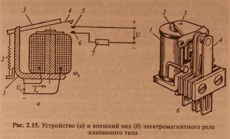 Что такое беспроводное реле и его основные характеристики