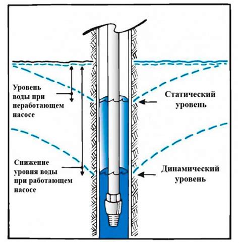 Что такое глубина до зеркала воды и как ее измерить?