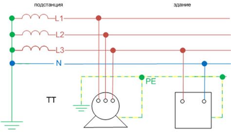 Что такое глухозаземленная нейтраль?