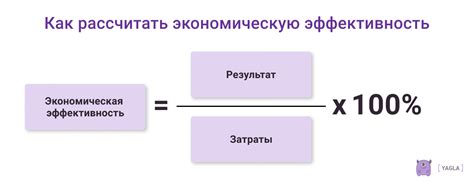 Что такое годовой экономический эффект?