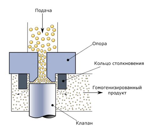 Что такое гомогенизация?