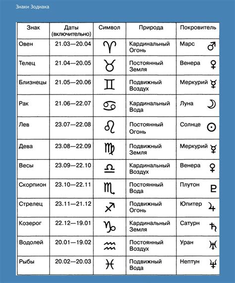 Что такое знак зодиака и зачем необходимо знать свой астрологический символ?