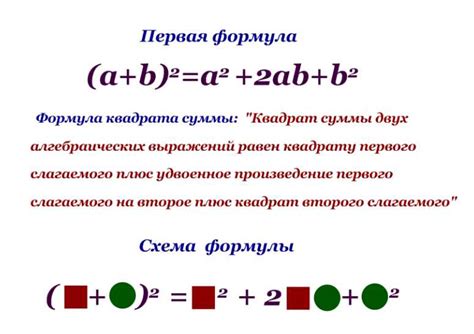 Что такое квадрат суммы двух чисел?