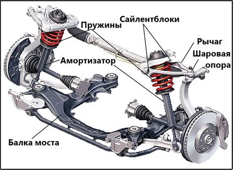 Что такое маятниковая система подвешивания и как она действует?