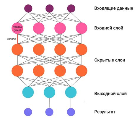 Что такое нейронная сеть и ее значение в информатике?