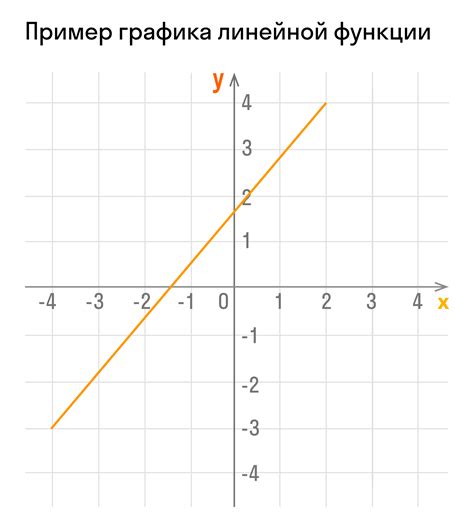 Что такое оконная функция и какой выбрать?