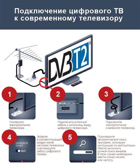 Что такое ресивер DVB-T2 и как он работает?