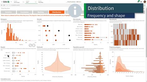 Что такое функция exists и как она действует в Qlik Sense?