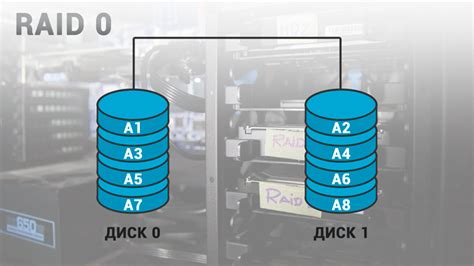 Что такое RAID 5 массив и как он работает