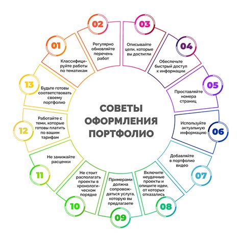 Шаги адаптации приватности своего портфолио на Portfeya от указанных организаций