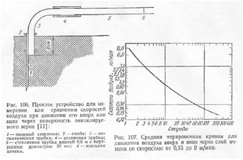 Шаги вскрытия: открывание покрытий и обнаружение внешних повреждений