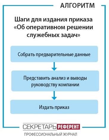 Шаги для восстановления пропавшего документа личности