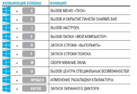 Шаги и инструкции по настройке альтернативной клавиатуры