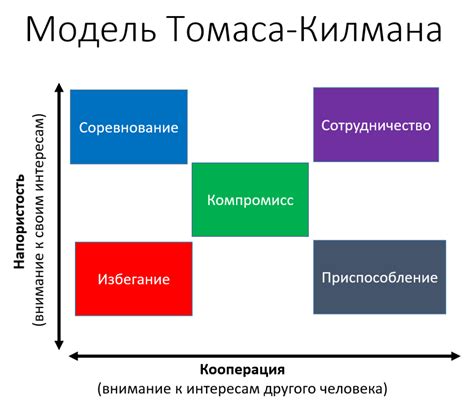 Шаги к изменению текущей ситуации в пользу себя